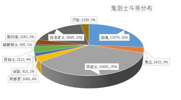 地下城私服旭旭宝宝苍穹幕落史诗太刀终于上15，流下激动的眼泪！1046