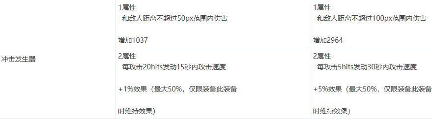 地下城私服外挂怎么做
