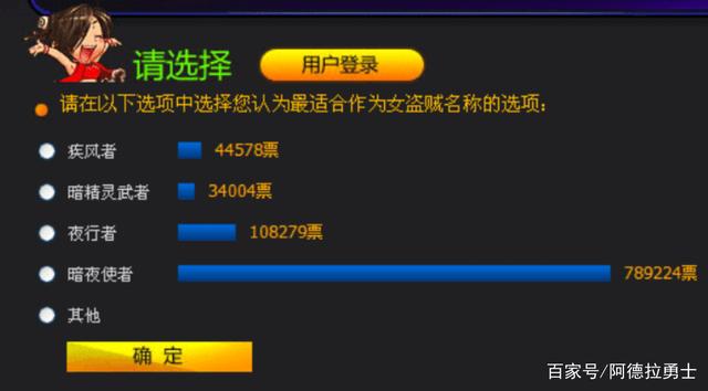 dnf公益服发布网下一个第五转职是圣职者？黑一阿旭已经满级，还爆出了神话928