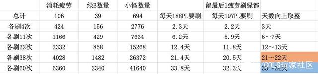 地下城私服服务器价格
